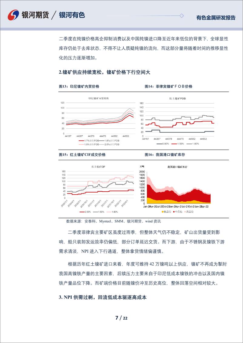 《镍及不锈钢三季报：镍供需过剩成主旋律，结构性矛盾趋于改善，不锈钢需求低于预期，成本坍塌与钢厂减产并行-20220628-银河期货-22页》 - 第8页预览图