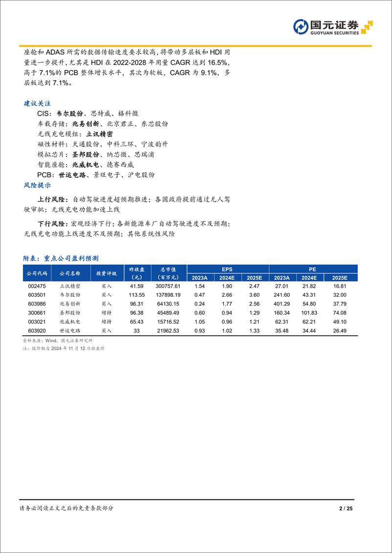 《自动驾驶行业报告：特斯拉引领新纪元，自动驾驶迎来新一轮投资机遇-241113-国元证券-25页》 - 第2页预览图