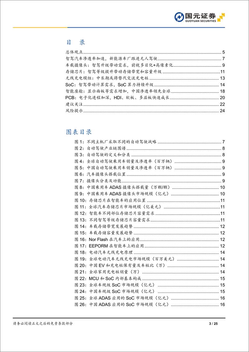 《自动驾驶行业报告：特斯拉引领新纪元，自动驾驶迎来新一轮投资机遇-241113-国元证券-25页》 - 第3页预览图