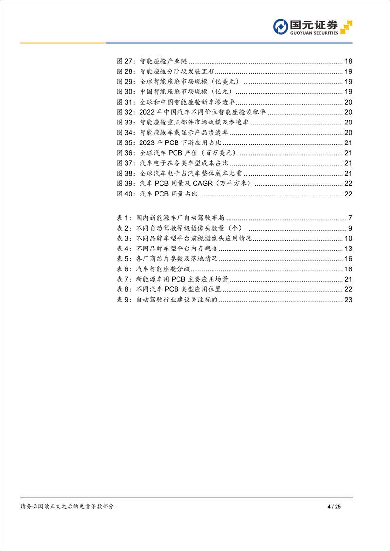 《自动驾驶行业报告：特斯拉引领新纪元，自动驾驶迎来新一轮投资机遇-241113-国元证券-25页》 - 第4页预览图