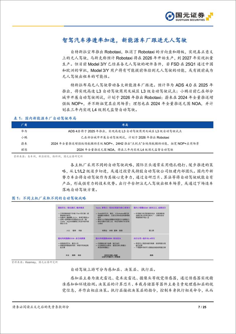 《自动驾驶行业报告：特斯拉引领新纪元，自动驾驶迎来新一轮投资机遇-241113-国元证券-25页》 - 第7页预览图