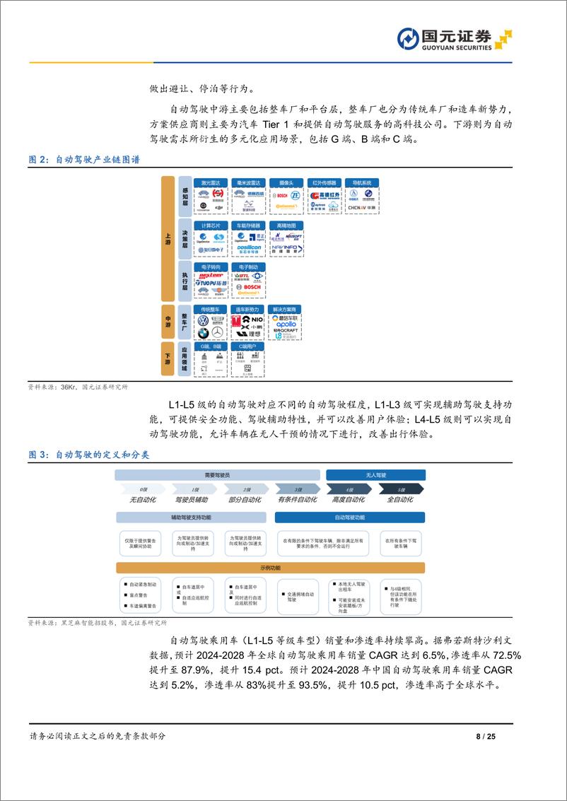 《自动驾驶行业报告：特斯拉引领新纪元，自动驾驶迎来新一轮投资机遇-241113-国元证券-25页》 - 第8页预览图