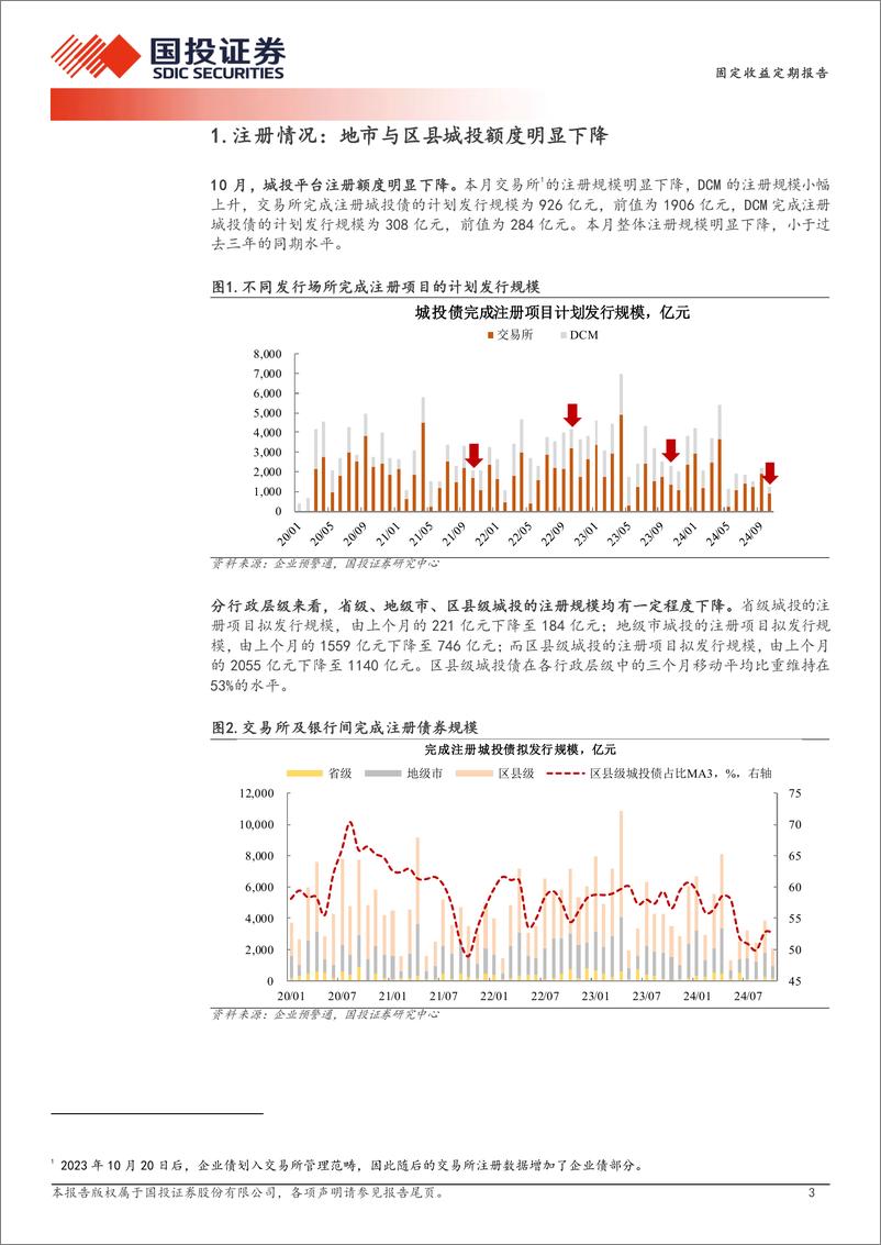 《固定收益定期报告：区县平台债券审批边际提速-241104-国投证券-11页》 - 第3页预览图