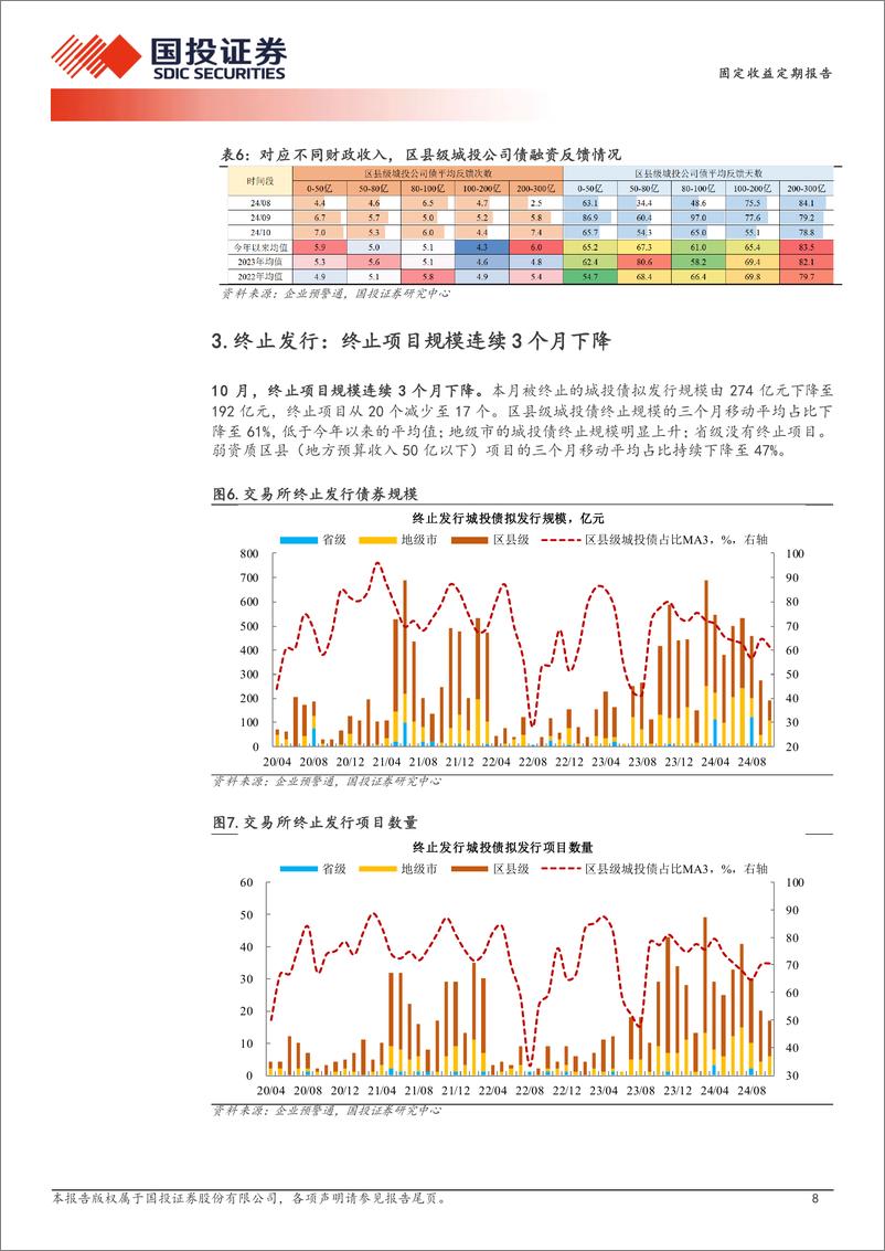 《固定收益定期报告：区县平台债券审批边际提速-241104-国投证券-11页》 - 第8页预览图