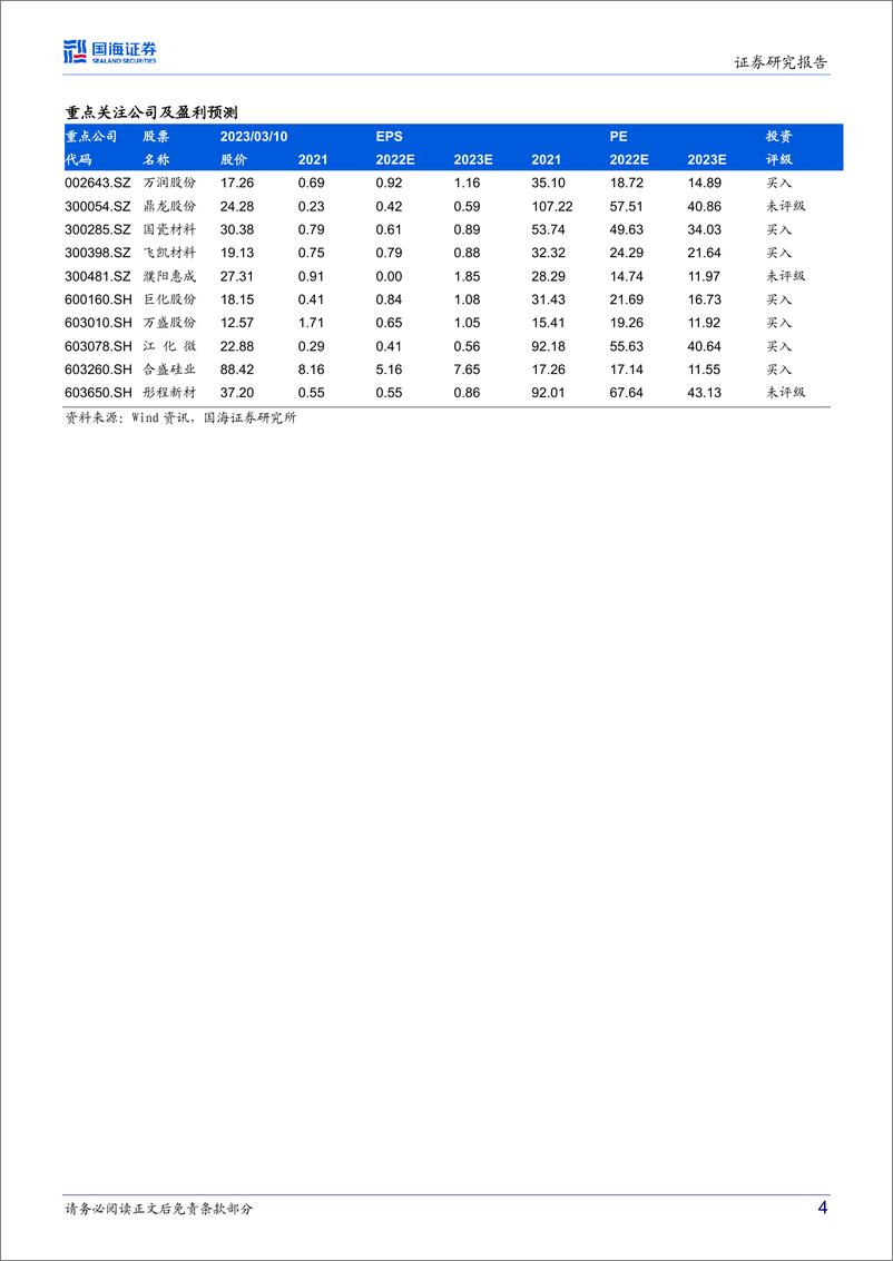 《国海证券-化工新材料周报：2月动力电池装车量同增60.4%，和远气体拟建电子级硅烷项目-230312》 - 第4页预览图