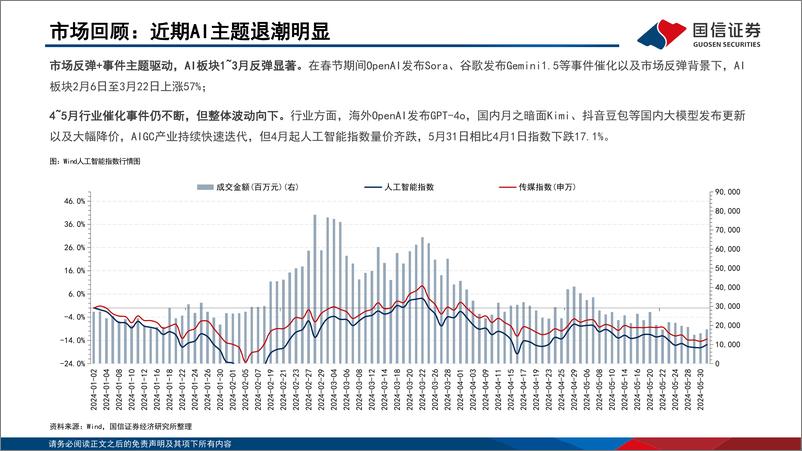 《国信证券-传媒：AIGC系列研究-大模型和算力服务更快更省，AI应用值得期待》 - 第5页预览图