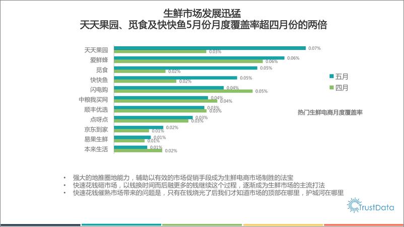 《2015年1-5月中国移动互联网生鲜和外卖应用发展报告》 - 第3页预览图