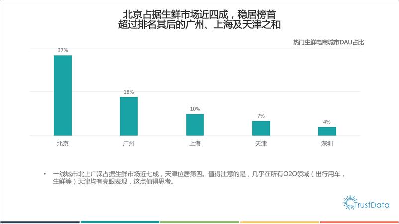 《2015年1-5月中国移动互联网生鲜和外卖应用发展报告》 - 第4页预览图