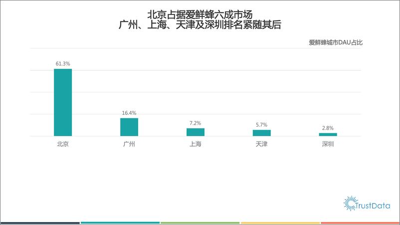 《2015年1-5月中国移动互联网生鲜和外卖应用发展报告》 - 第6页预览图