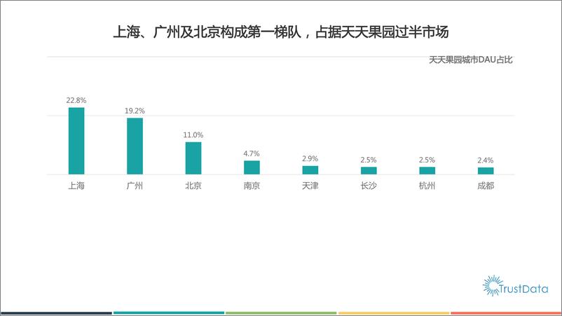 《2015年1-5月中国移动互联网生鲜和外卖应用发展报告》 - 第8页预览图