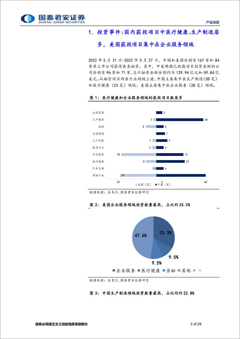 《产业观察05期：思内观外，信息安全商天地兴和完成D轮近7亿融资，复星创富领投-20220528-国泰君安-29页》 - 第4页预览图