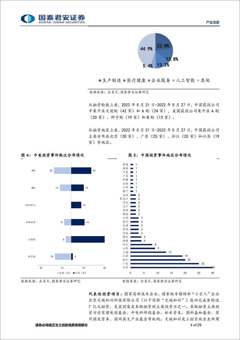 《产业观察05期：思内观外，信息安全商天地兴和完成D轮近7亿融资，复星创富领投-20220528-国泰君安-29页》 - 第5页预览图