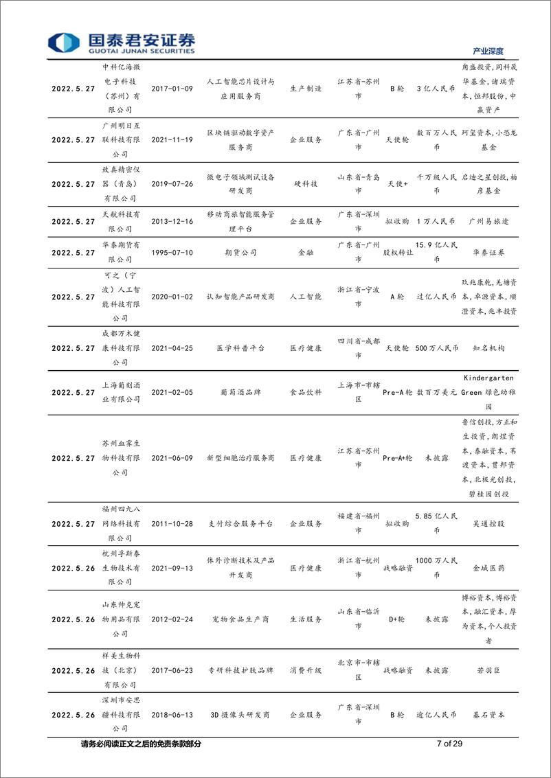 《产业观察05期：思内观外，信息安全商天地兴和完成D轮近7亿融资，复星创富领投-20220528-国泰君安-29页》 - 第8页预览图