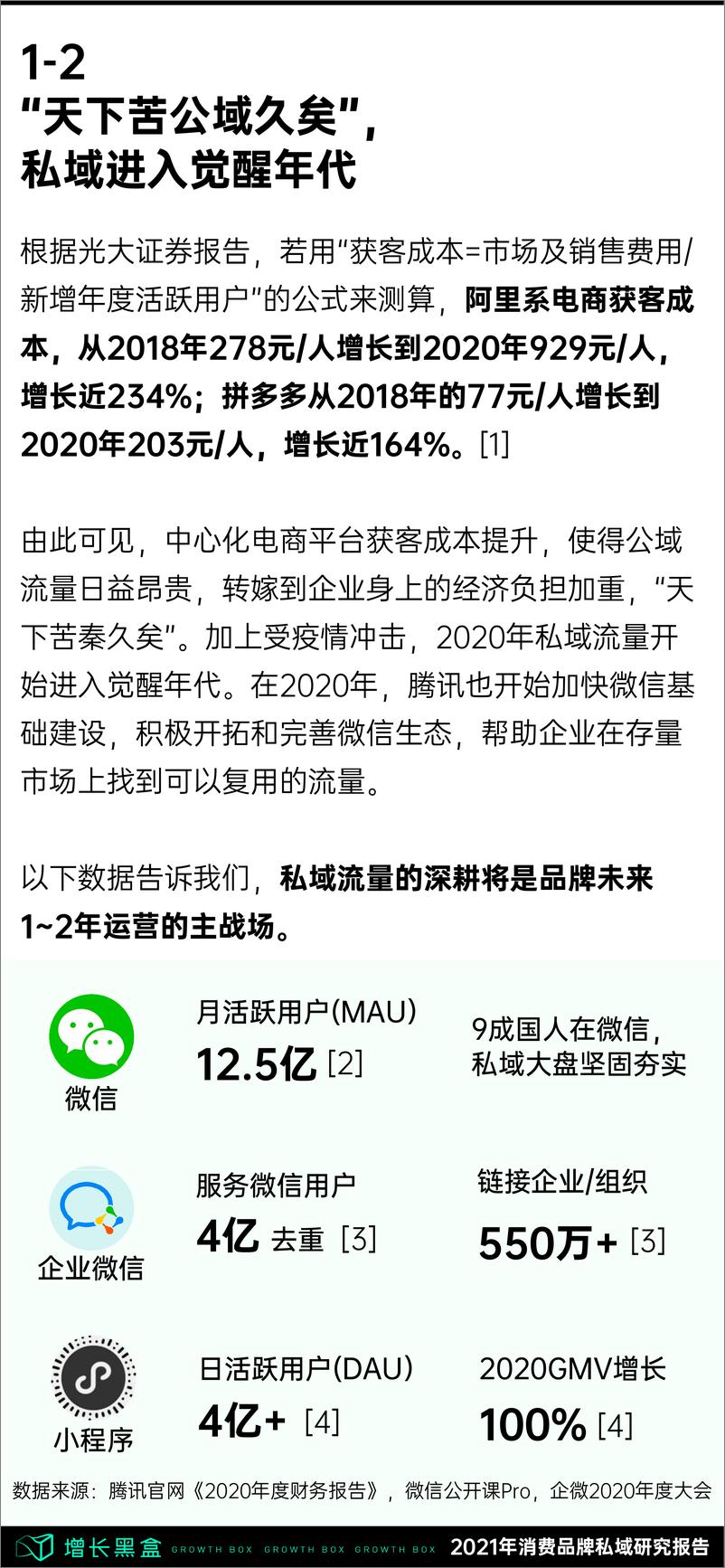 《增长黑盒2021消费品牌私域研究报告》 - 第8页预览图