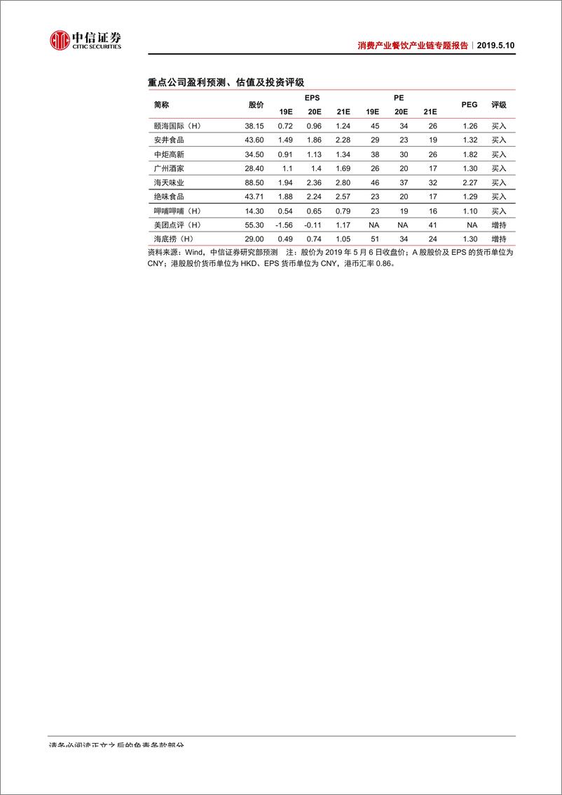 《消费行业消费产业餐饮产业链专题报告：吃出来的大生意-20190510-中信证券-115页》 - 第3页预览图