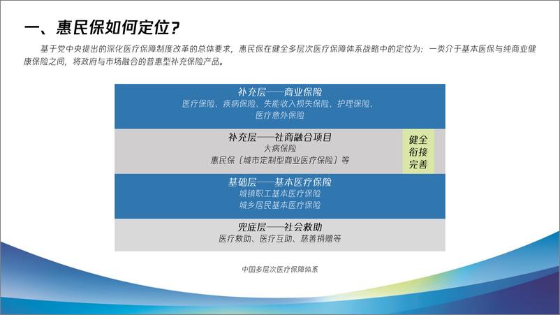 《2023惠民保健康发展十问十答报告-47页》 - 第7页预览图