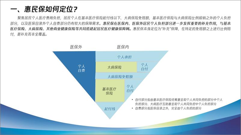 《2023惠民保健康发展十问十答报告-47页》 - 第8页预览图