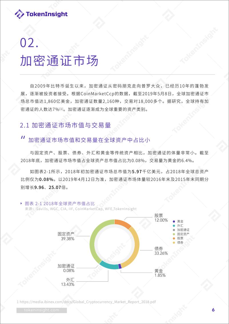 《TokenInsight-全球加密通证量化基金行业研究报告（英文）-2019.5-39页》 - 第7页预览图