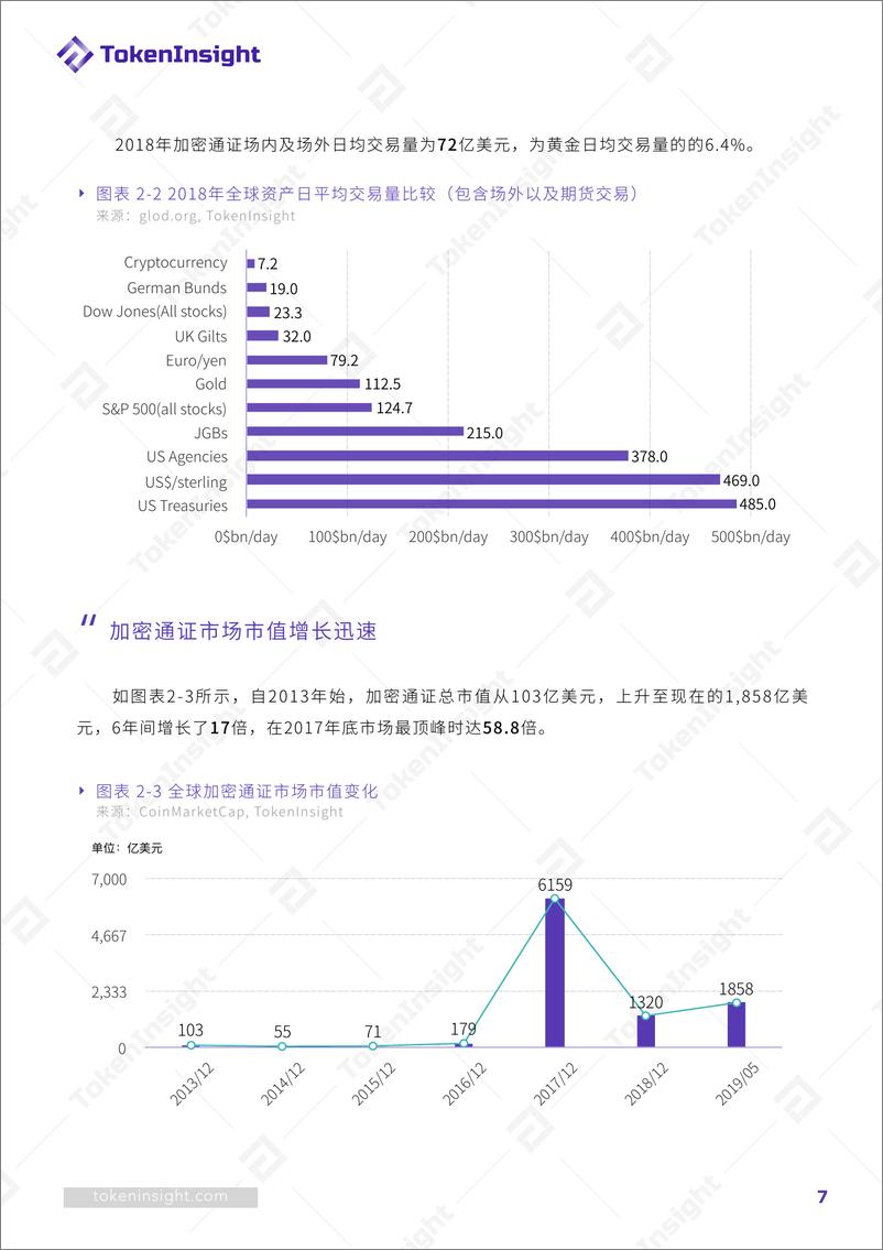 《TokenInsight-全球加密通证量化基金行业研究报告（英文）-2019.5-39页》 - 第8页预览图