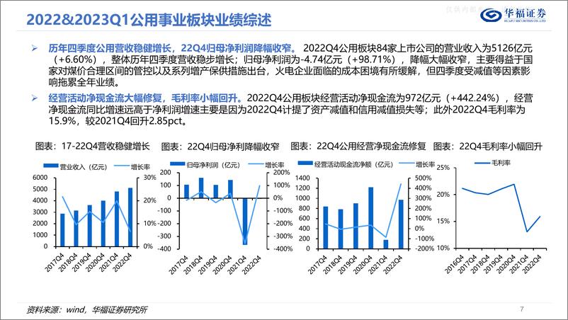 《华福证券-公用环保行业2022&2023Q1总结：火电复苏业绩修复，绿电持续扩张稳步增长，环保产业拐点已到，第二曲线发掘增长空间-230508》 - 第7页预览图