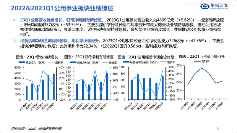 《华福证券-公用环保行业2022&2023Q1总结：火电复苏业绩修复，绿电持续扩张稳步增长，环保产业拐点已到，第二曲线发掘增长空间-230508》 - 第8页预览图