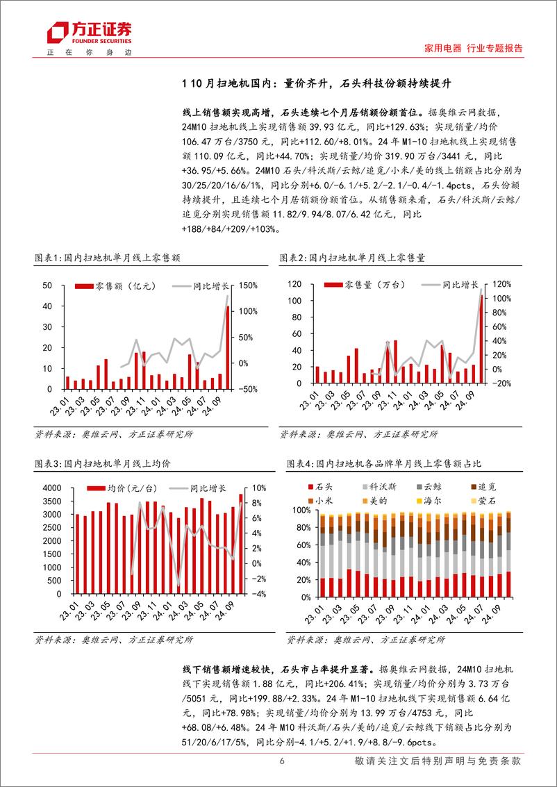 《家用电器行业专题报告10月扫地机：国内量价齐升，美亚延续降级趋势，德亚均价提升-241117-方正证券-25页》 - 第6页预览图