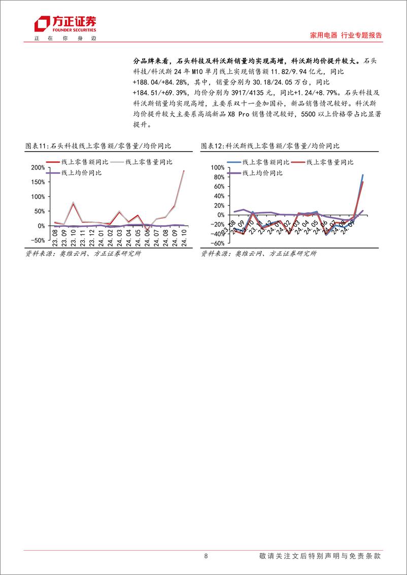 《家用电器行业专题报告10月扫地机：国内量价齐升，美亚延续降级趋势，德亚均价提升-241117-方正证券-25页》 - 第8页预览图