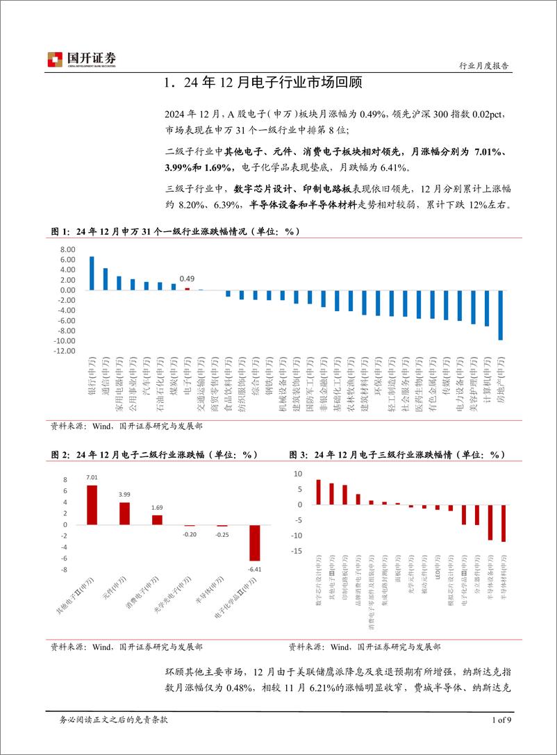 《2024年12月电子行业月报：终端复苏动能集聚，国产化进程有望提速-241231-国开证券-10页》 - 第4页预览图