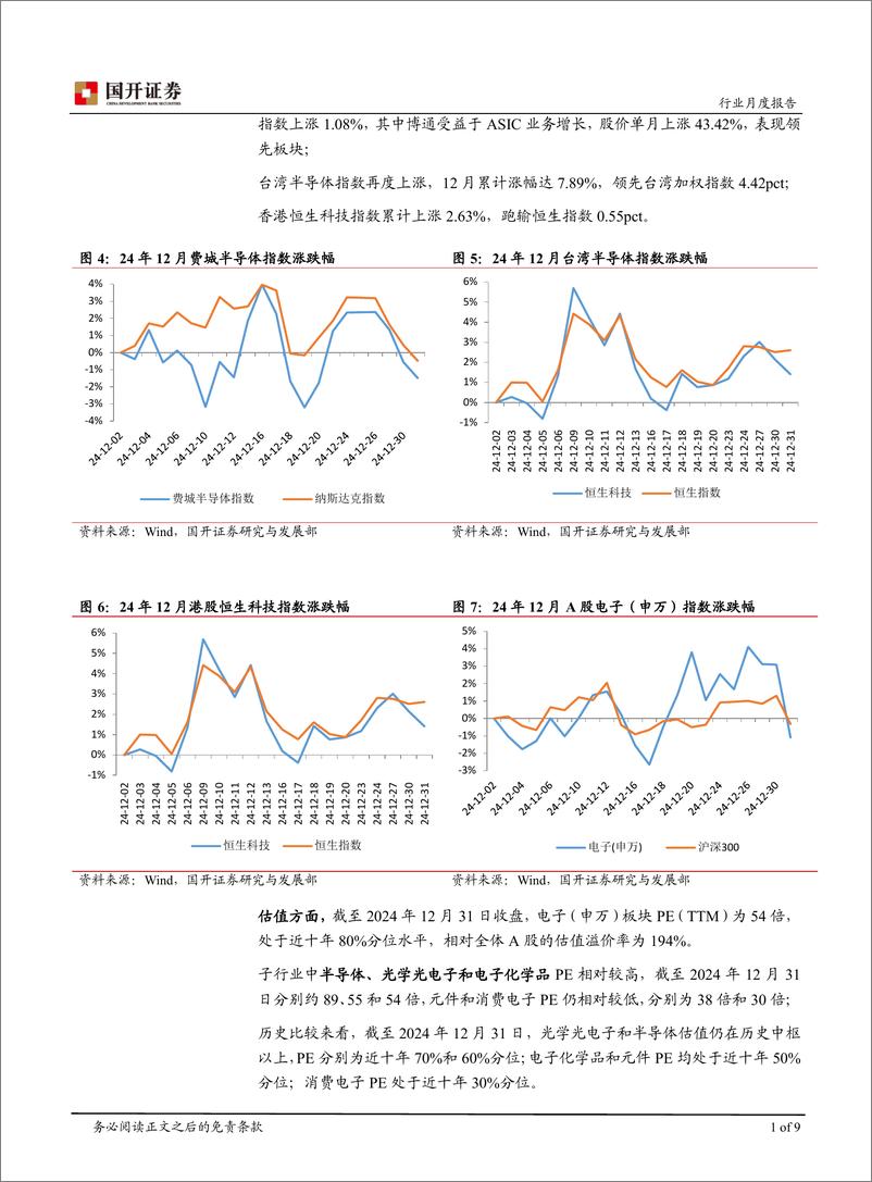 《2024年12月电子行业月报：终端复苏动能集聚，国产化进程有望提速-241231-国开证券-10页》 - 第5页预览图