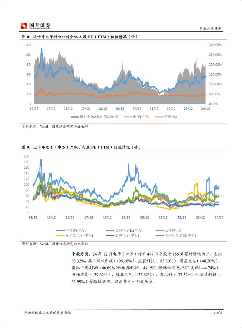 《2024年12月电子行业月报：终端复苏动能集聚，国产化进程有望提速-241231-国开证券-10页》 - 第6页预览图