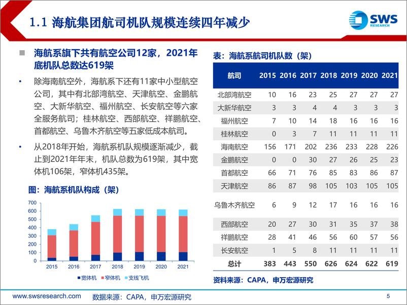 《交通运输行业航空起风时系列深度报告：海航机队调整对未来洲际航空市场的影响展望-20220504-申万宏源-38页》 - 第6页预览图