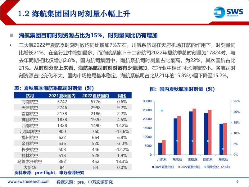 《交通运输行业航空起风时系列深度报告：海航机队调整对未来洲际航空市场的影响展望-20220504-申万宏源-38页》 - 第7页预览图