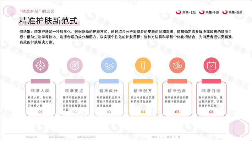 《2023精准护肤社媒人群洞察（抖音、快手、红书、微博、B站、微信）-果集行研-2023.07-30页》 - 第6页预览图