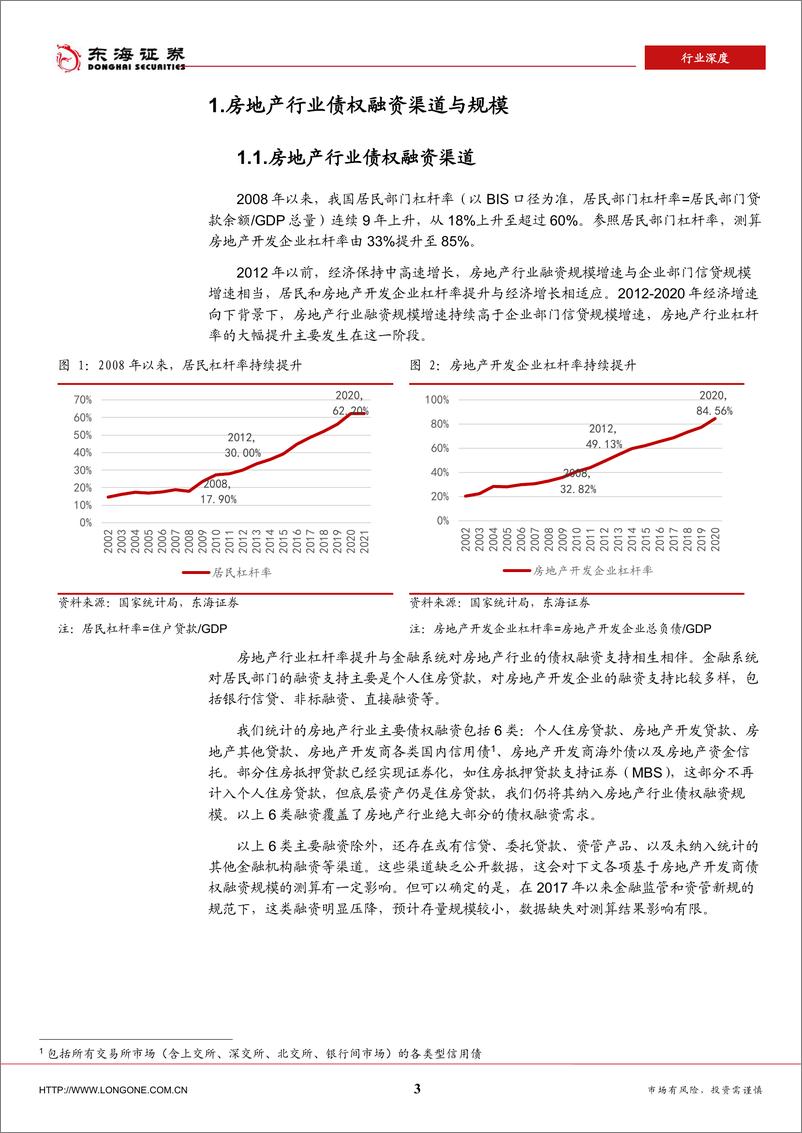 《银行业：房地产行业债权融资与银行业涉房资产-20220922-东海证券-18页》 - 第4页预览图