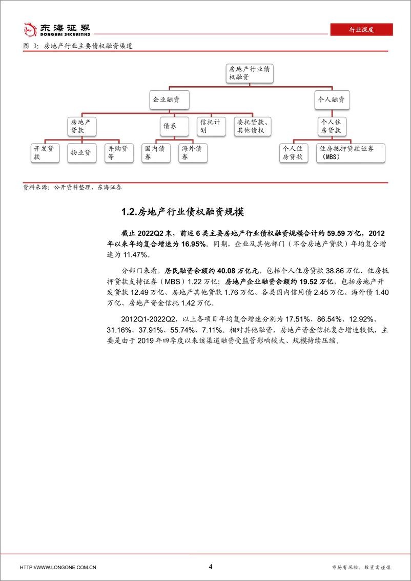 《银行业：房地产行业债权融资与银行业涉房资产-20220922-东海证券-18页》 - 第5页预览图