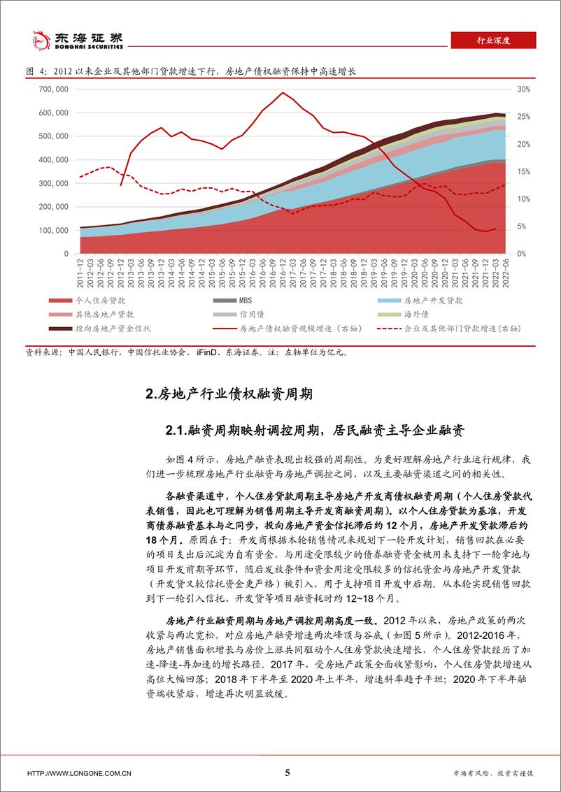 《银行业：房地产行业债权融资与银行业涉房资产-20220922-东海证券-18页》 - 第6页预览图