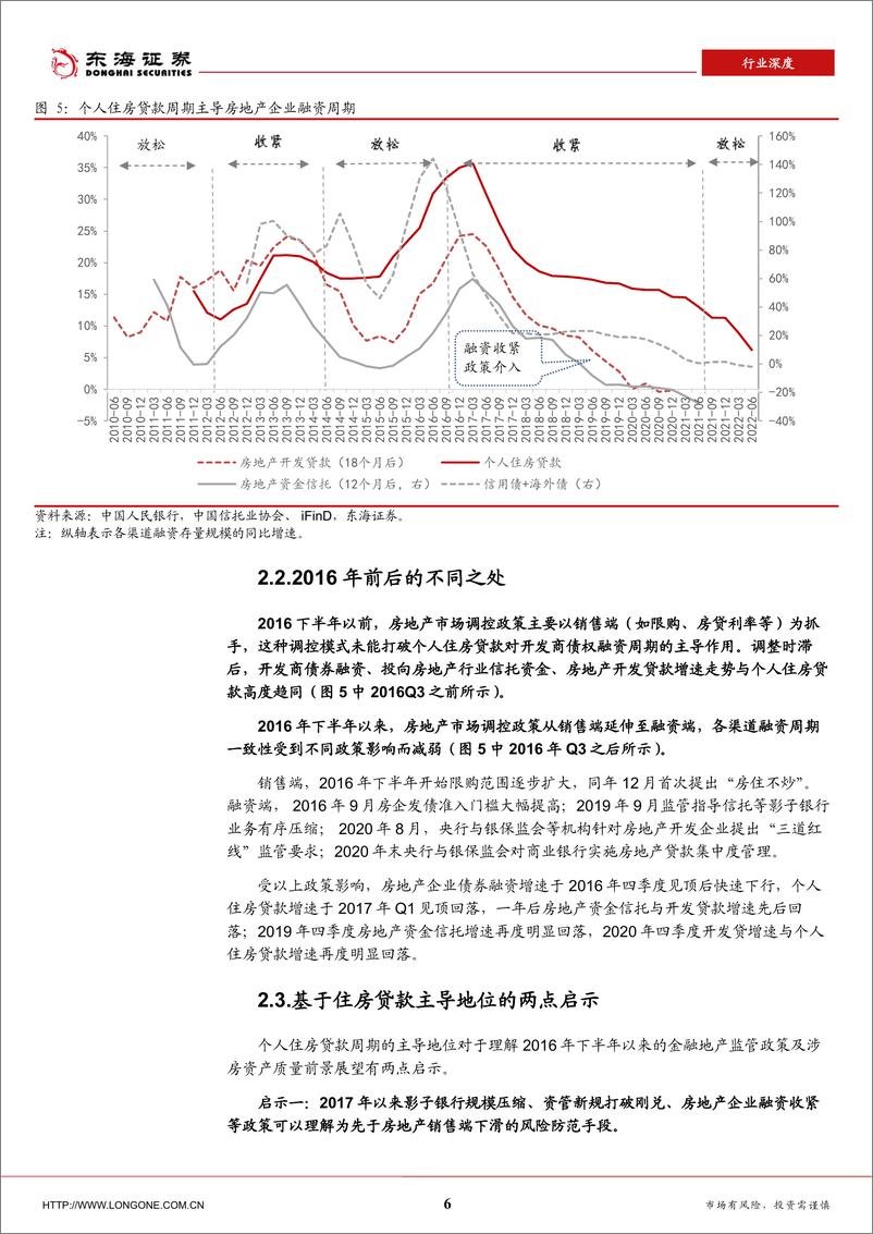 《银行业：房地产行业债权融资与银行业涉房资产-20220922-东海证券-18页》 - 第7页预览图