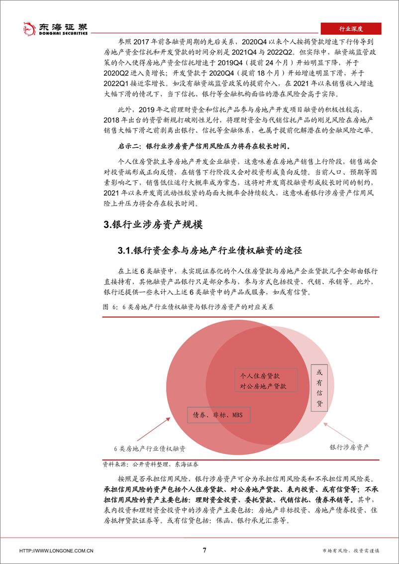 《银行业：房地产行业债权融资与银行业涉房资产-20220922-东海证券-18页》 - 第8页预览图