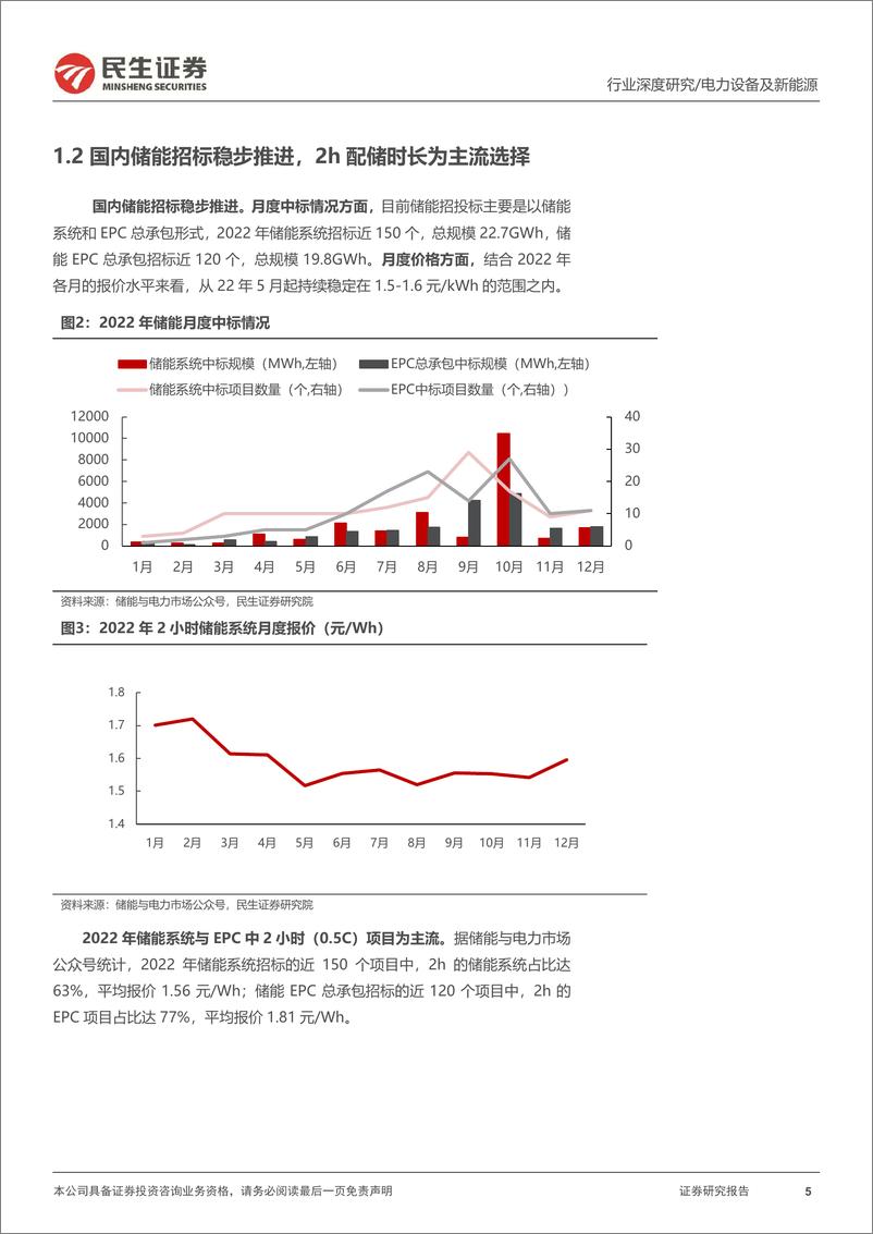 《电力设备及新能源行业储能洞2022年回顾：初露峥嵘，未来可期-20230313-民生证券-54页》 - 第6页预览图