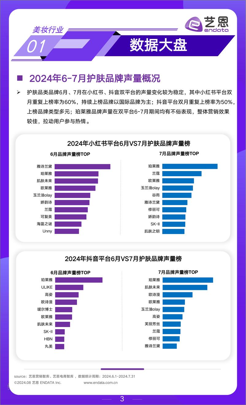 《2024年6-7月美妆行业月度市场观察报告-艺恩》 - 第3页预览图