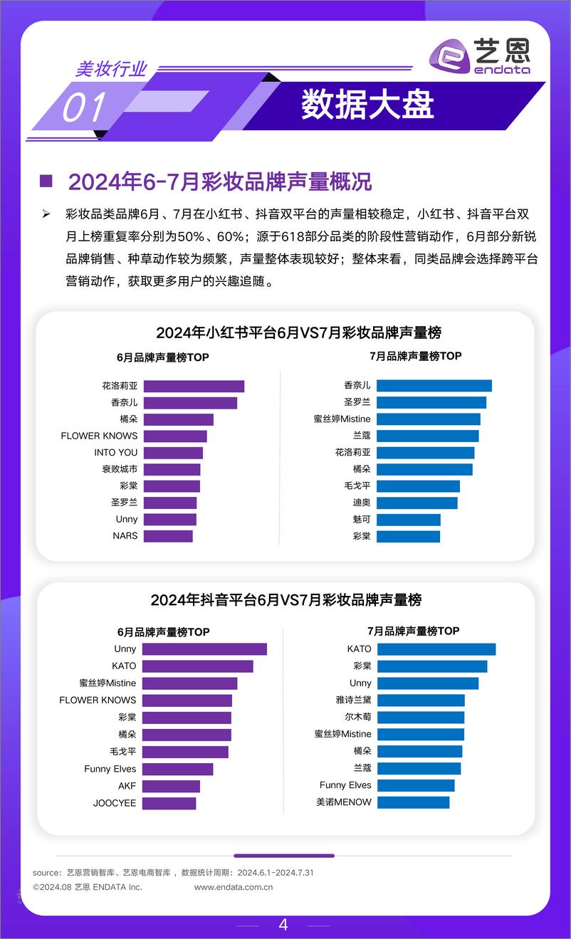 《2024年6-7月美妆行业月度市场观察报告-艺恩》 - 第4页预览图