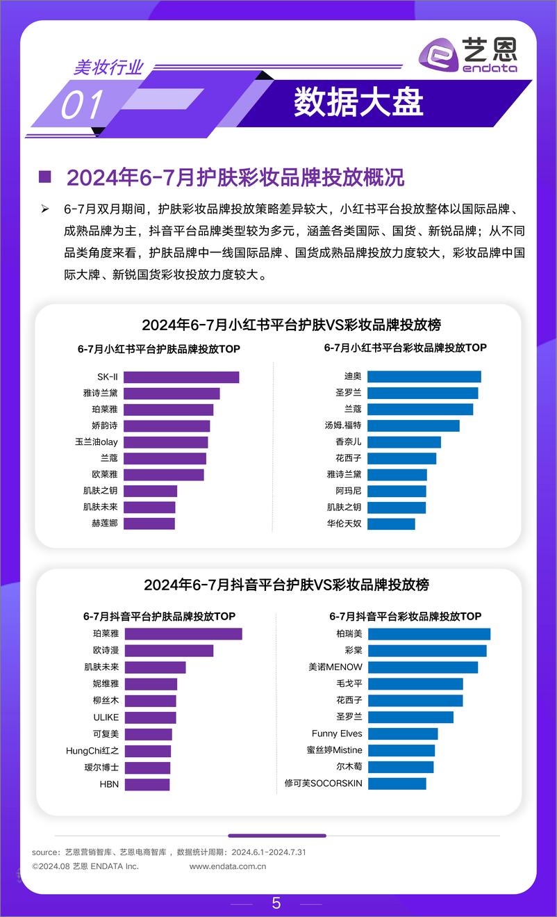 《2024年6-7月美妆行业月度市场观察报告-艺恩》 - 第5页预览图