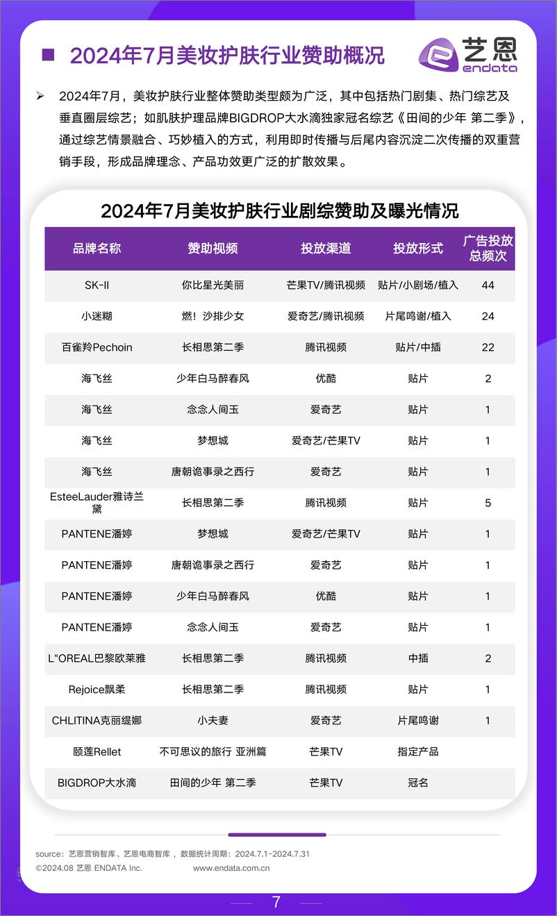 《2024年6-7月美妆行业月度市场观察报告-艺恩》 - 第7页预览图