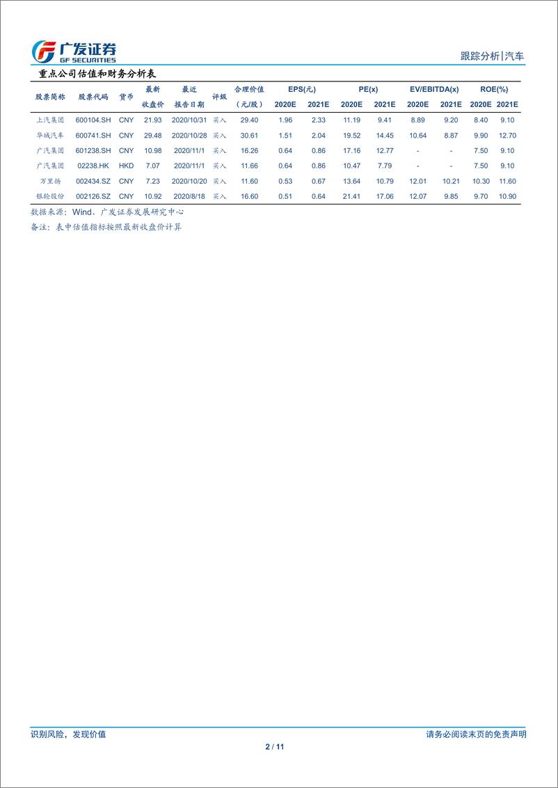 《汽车行业：上海发布新一轮新能源牌照政策，一稳一调，保障上海纯电市场稳增长-20210218-广发证券-11页》 - 第2页预览图