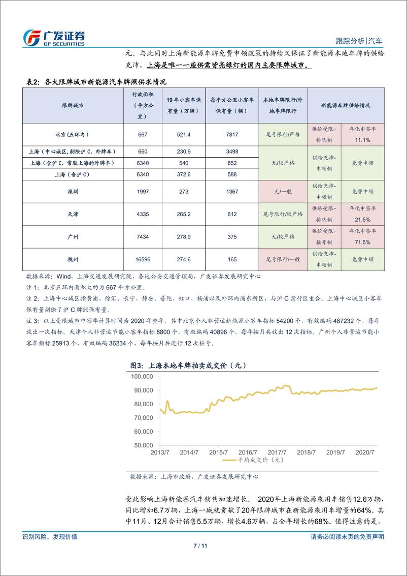 《汽车行业：上海发布新一轮新能源牌照政策，一稳一调，保障上海纯电市场稳增长-20210218-广发证券-11页》 - 第7页预览图