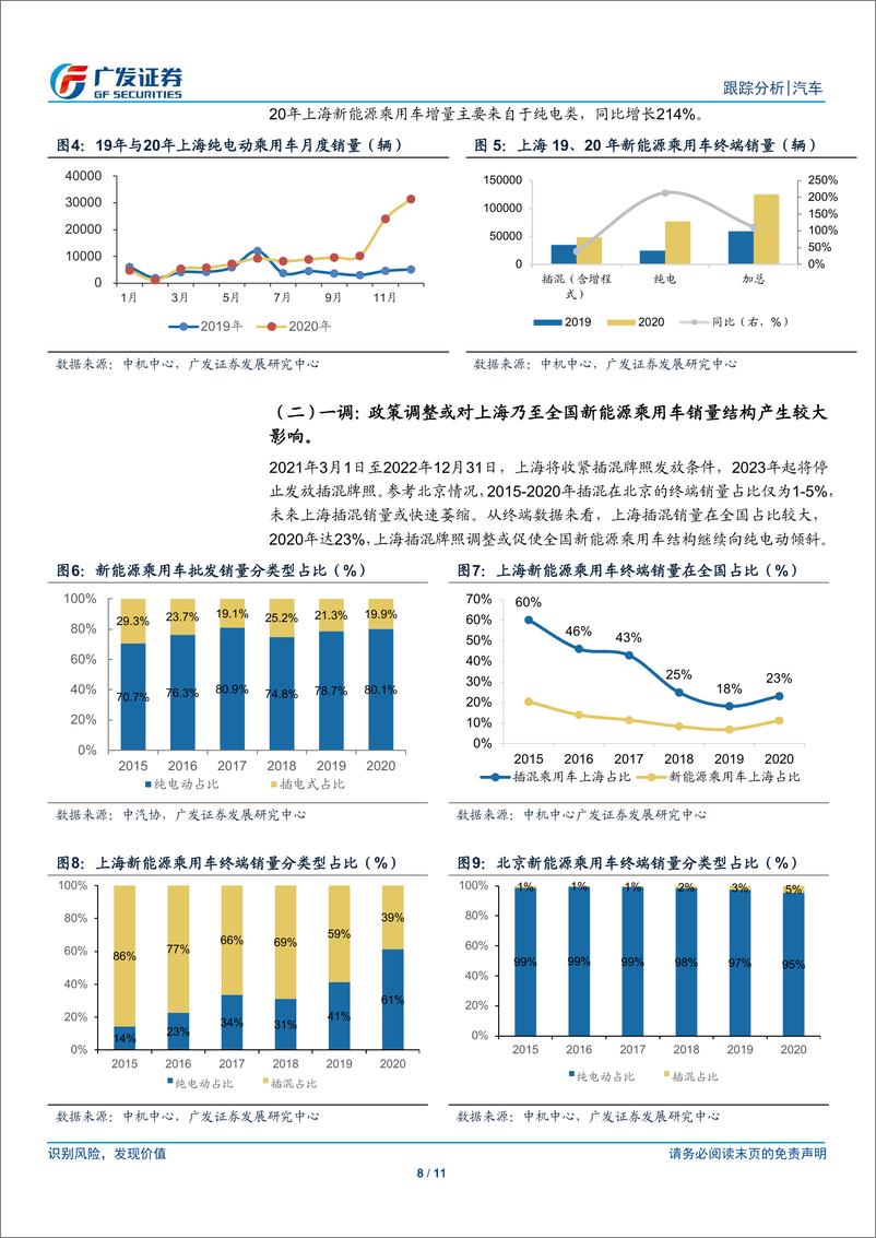 《汽车行业：上海发布新一轮新能源牌照政策，一稳一调，保障上海纯电市场稳增长-20210218-广发证券-11页》 - 第8页预览图