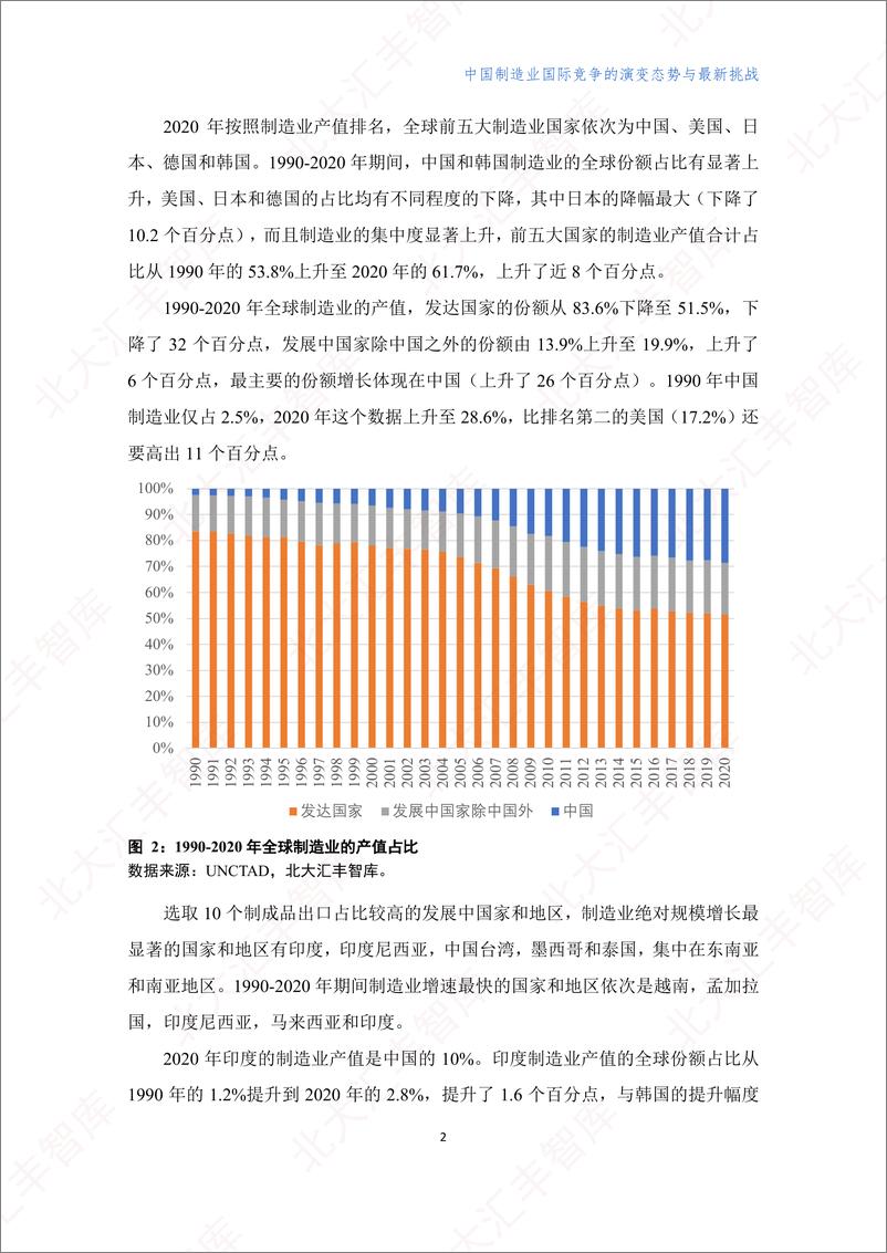 专题报告-202210-《中国制造业的国际竞争优势与挑战》 - 第4页预览图