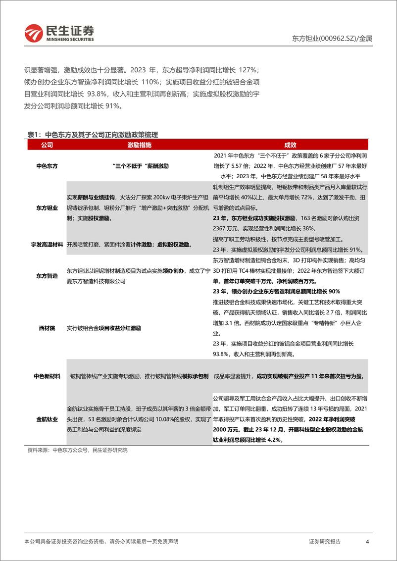 《东方钽业(000962)动态报告：产能释放在即，军工%2b超导需求旺盛-241008-民生证券-25页》 - 第4页预览图