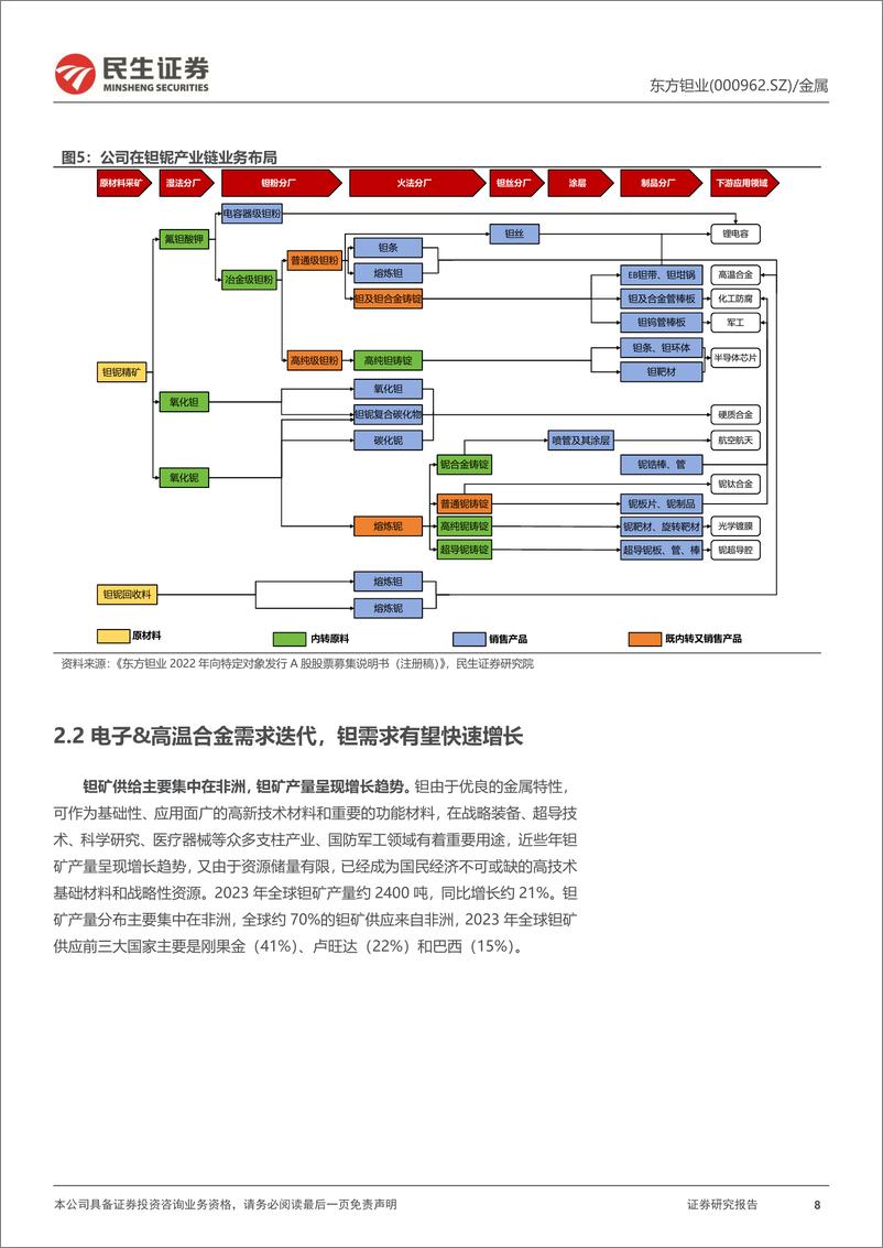 《东方钽业(000962)动态报告：产能释放在即，军工%2b超导需求旺盛-241008-民生证券-25页》 - 第8页预览图