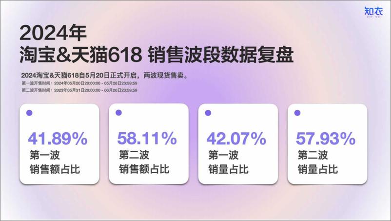 《2024年天猫618童装整体销售复盘-28页》 - 第3页预览图